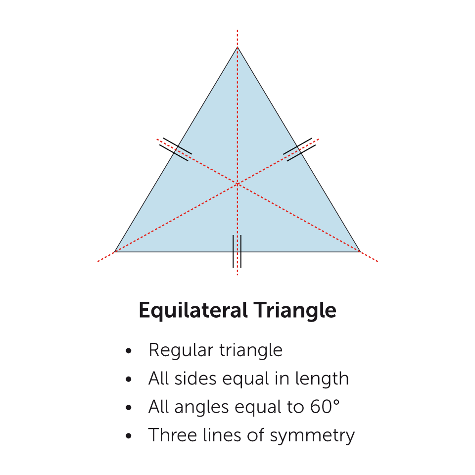 Using Mathematics