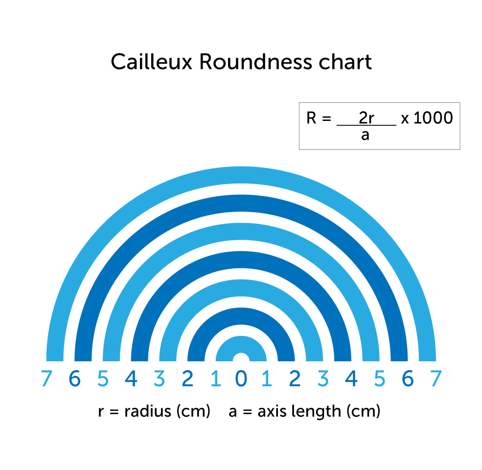 Using Mathematics